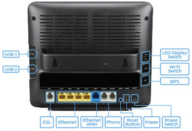 The ZyXEL VMG8324-B10A supports 